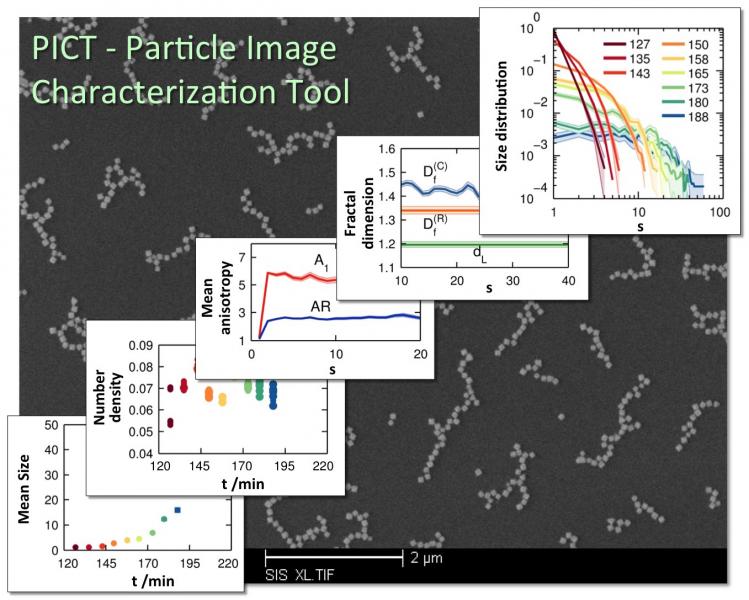 PICT: Particle image characterization tool.